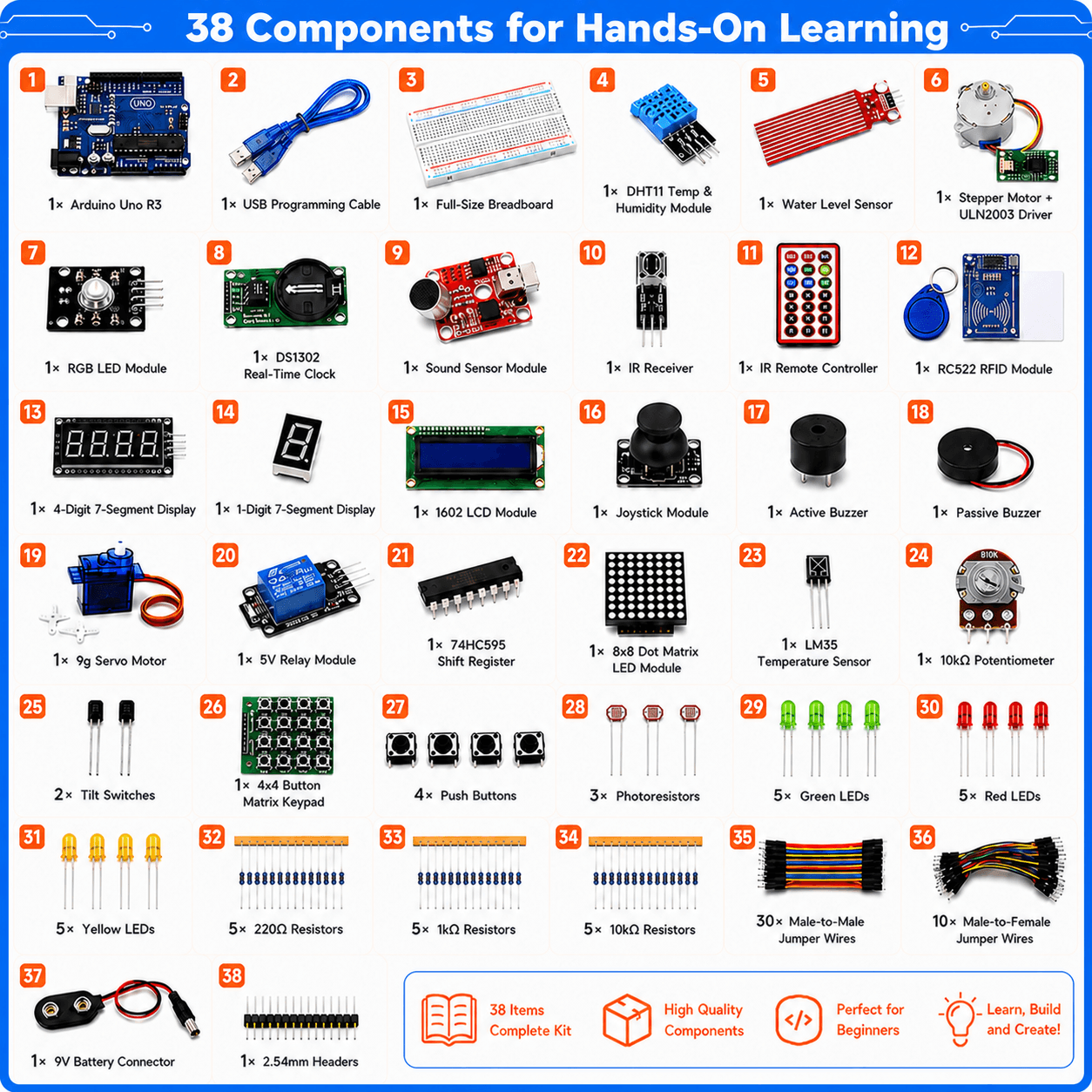 All 38 components labeled — Arduino Uno, breadboard, sensors, motors, displays, RFID module and more